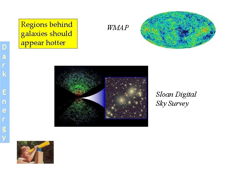 D a r k E n e r g y Regions behind galaxies should D a r k E n e r g y Regions behind galaxies should