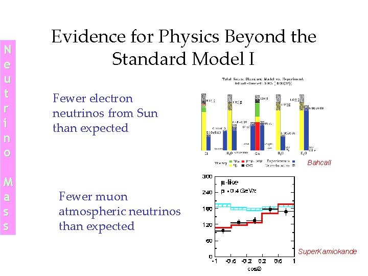 N e u t r i n o M a s s Evidence for N e u t r i n o M a s s Evidence for