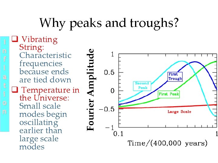 I q Vibrating String: n Characteristic f frequencies l because ends a are tied I q Vibrating String: n Characteristic f frequencies l because ends a are tied
