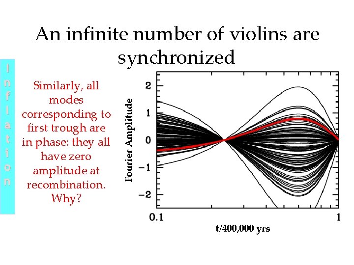 I n Similarly, all f modes l corresponding to a first trough are t I n Similarly, all f modes l corresponding to a first trough are t