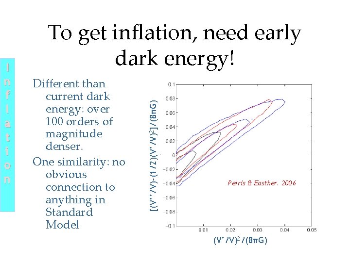 Different than current dark energy: over 100 orders of magnitude denser. One similarity: no Different than current dark energy: over 100 orders of magnitude denser. One similarity: no