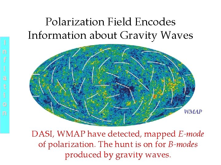 I n f l a t i o n Polarization Field Encodes Information about I n f l a t i o n Polarization Field Encodes Information about