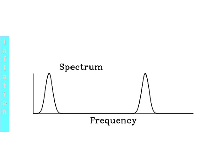 I n f l a t i o n I n f l a t i o n