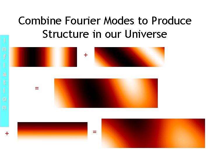I n f l a t i o n + Combine Fourier Modes to I n f l a t i o n + Combine Fourier Modes to