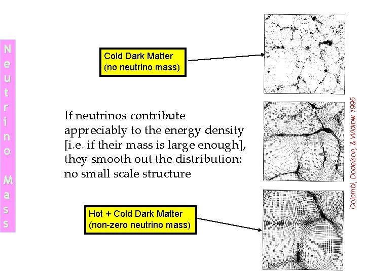M a s s Cold Dark Matter (no neutrino mass) If neutrinos contribute appreciably M a s s Cold Dark Matter (no neutrino mass) If neutrinos contribute appreciably