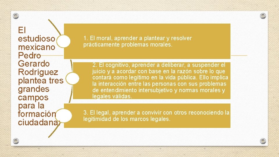 El estudioso mexicano Pedro Gerardo Rodríguez plantea tres grandes campos para la formación ciudadana:
