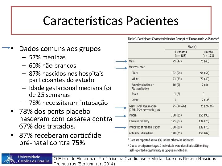 Características Pacientes • Dados comuns aos grupos – 57% meninas – 60% não brancos