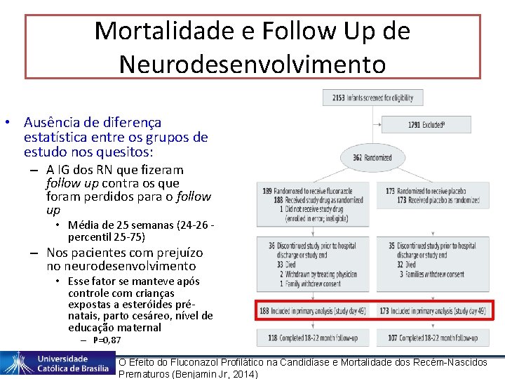 Mortalidade e Follow Up de Neurodesenvolvimento • Ausência de diferença estatística entre os grupos