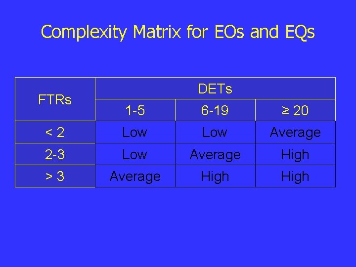 Complexity Matrix for EOs and EQs FTRs DETs 1 -5 6 -19 ≥ 20 Complexity Matrix for EOs and EQs FTRs DETs 1 -5 6 -19 ≥ 20