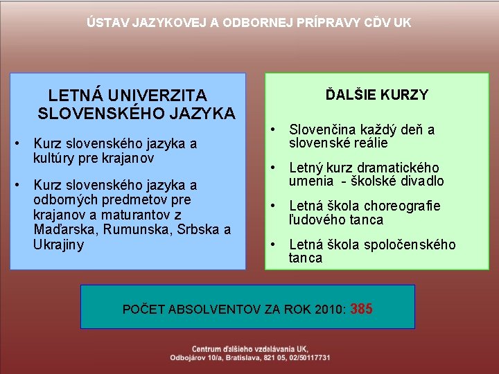 ÚSTAV JAZYKOVEJ A ODBORNEJ PRÍPRAVY CĎV UK LETNÁ UNIVERZITA SLOVENSKÉHO JAZYKA • Kurz slovenského