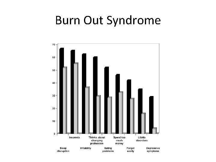 Burn Out Syndrome 