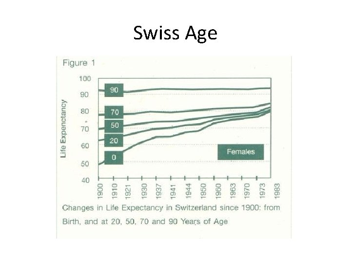 Swiss Age 