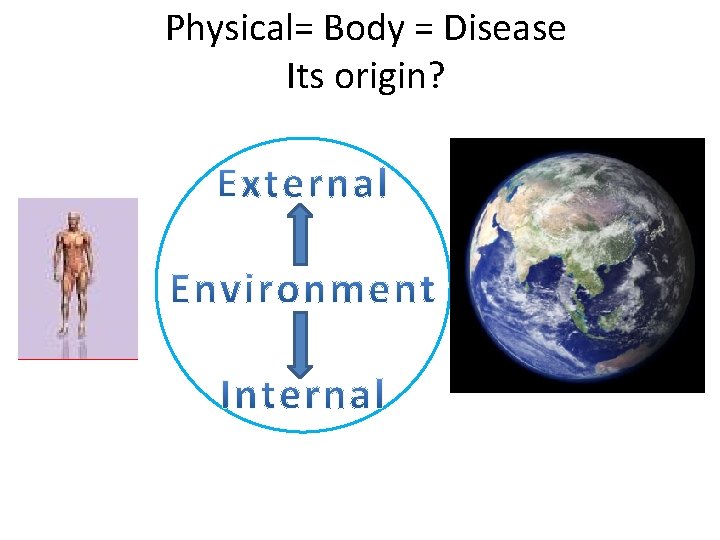 Physical= Body = Disease Its origin? 