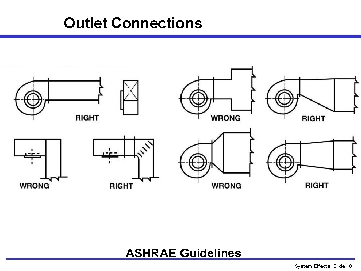 Outlet Connections ASHRAE Guidelines System Effects, Slide 10 