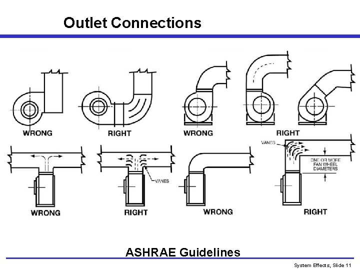 Outlet Connections ASHRAE Guidelines System Effects, Slide 11 