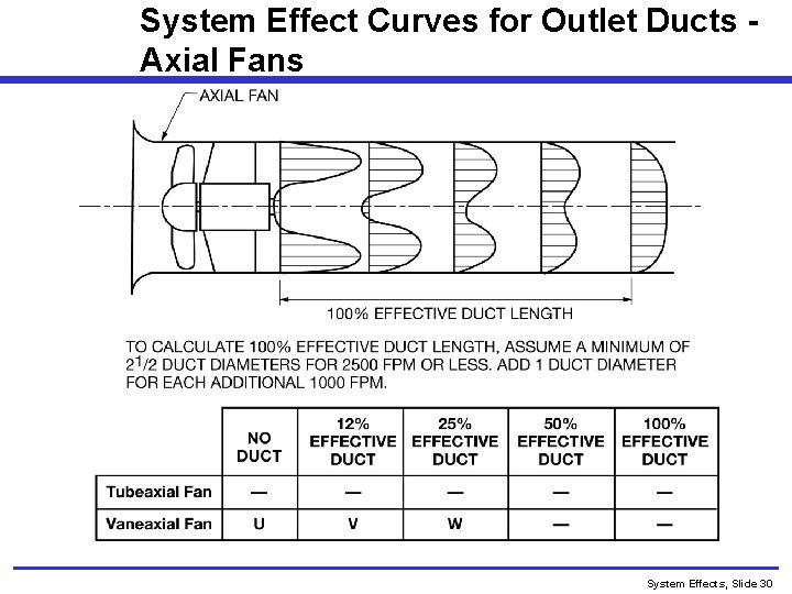 System Effect Curves for Outlet Ducts Axial Fans System Effects, Slide 30 
