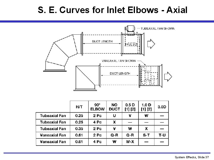 S. E. Curves for Inlet Elbows - Axial System Effects, Slide 37 