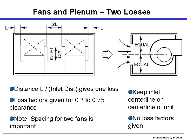 Fans and Plenum – Two Losses Distance L / (Inlet Dia. ) gives one