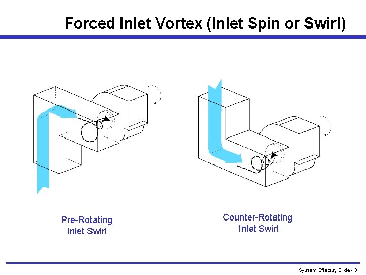 Forced Inlet Vortex (Inlet Spin or Swirl) Pre-Rotating Inlet Swirl Counter-Rotating Inlet Swirl System