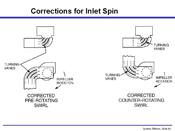 Corrections for Inlet Spin System Effects, Slide 44 