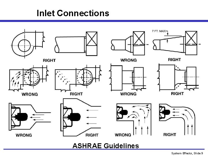 Inlet Connections ASHRAE Guidelines System Effects, Slide 9 