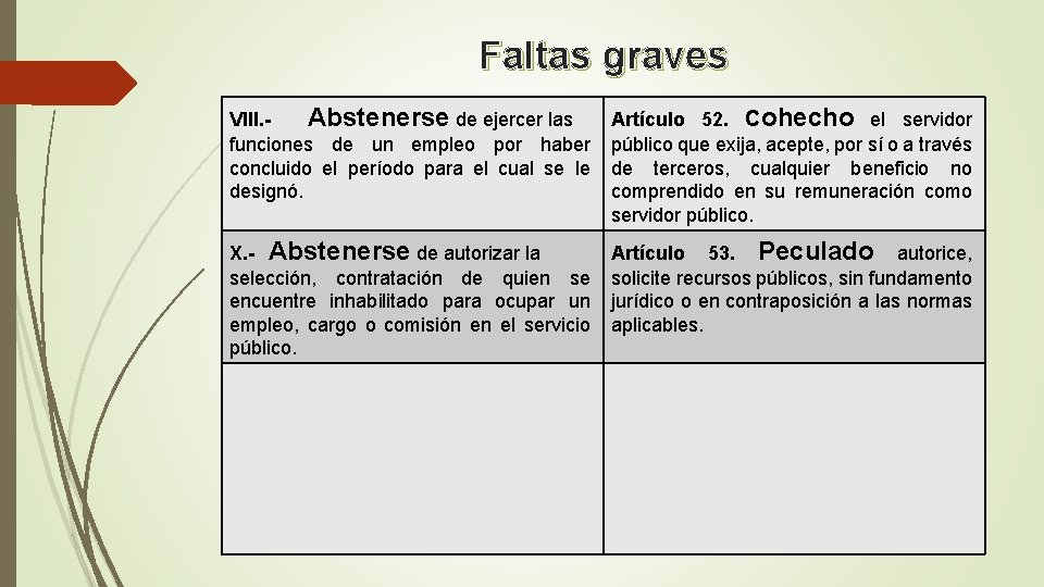 Faltas graves VIII. Abstenerse de ejercer las funciones de un empleo por haber concluido