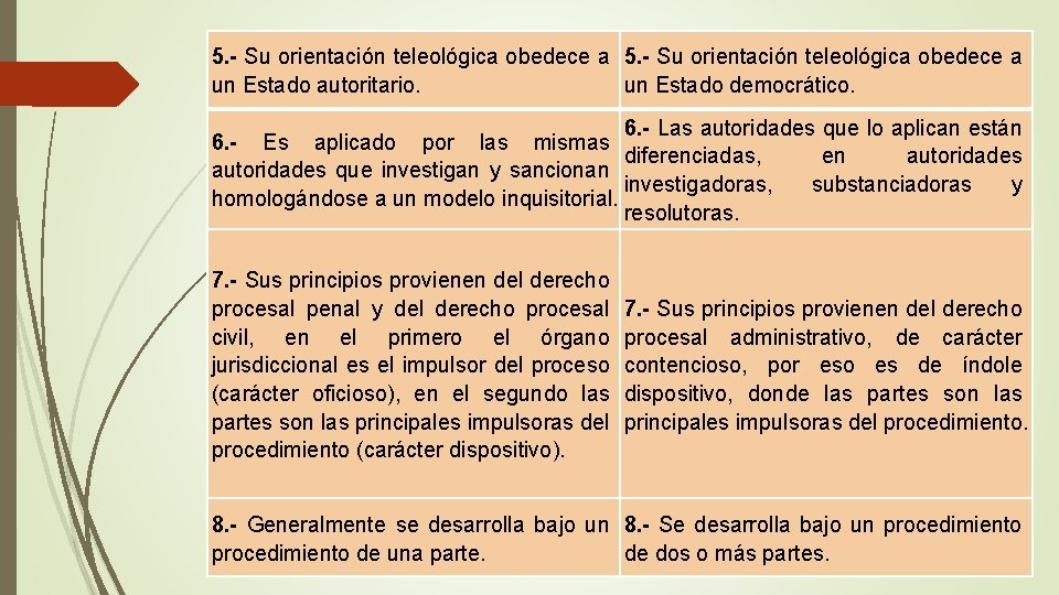 5. - Su orientación teleológica obedece a un Estado autoritario. un Estado democrático. 6.