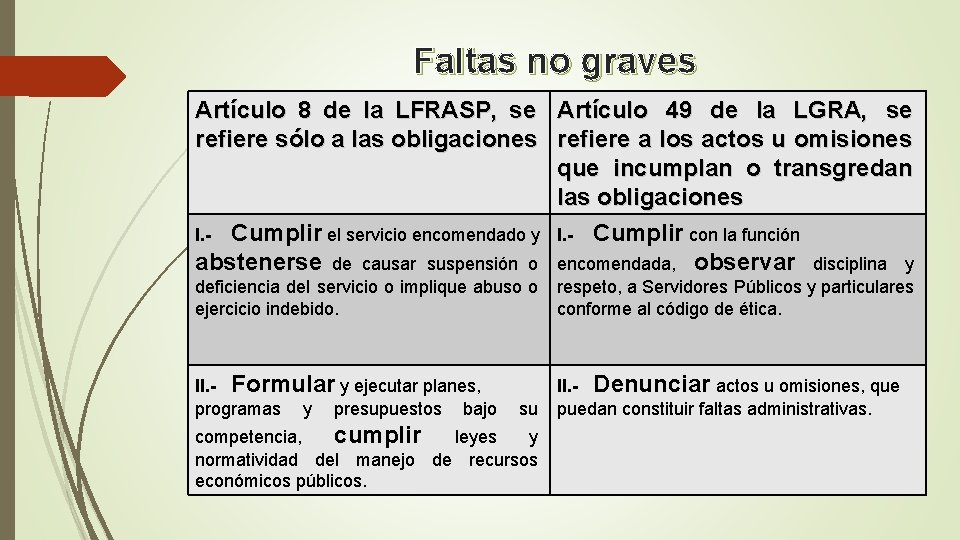 Faltas no graves Artículo 8 de la LFRASP, se Artículo 49 de la LGRA,