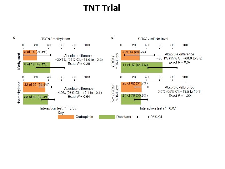 TNT Trial 
