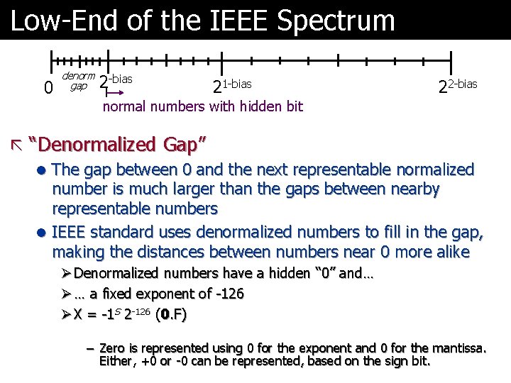 Low-End of the IEEE Spectrum 0 denorm gap 2 -bias 21 -bias 22 -bias