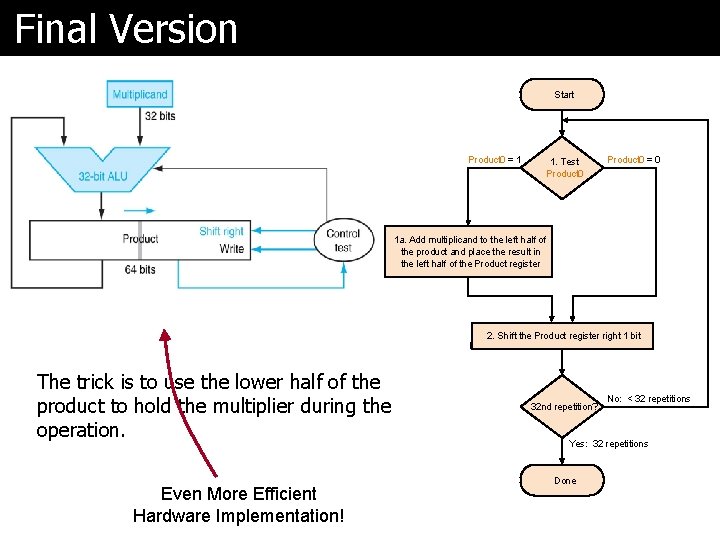 Final Version Start Product 0 = 1 1. Test Product 0 = 0 1