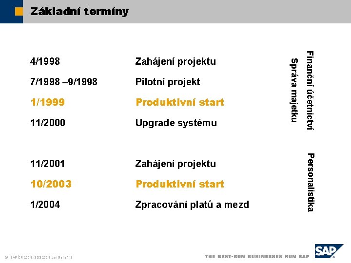 Základní termíny Pilotní projekt 1/1999 Produktivní start 11/2000 Upgrade systému 11/2001 Zahájení projektu 10/2003