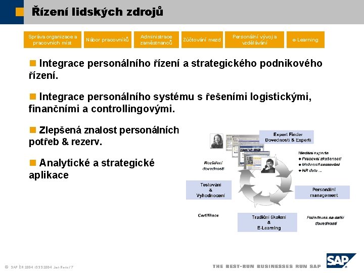 Řízení lidských zdrojů Správa organizace a pracovních míst Nábor pracovníků Administrace zaměstnanců Zúčtování mezd