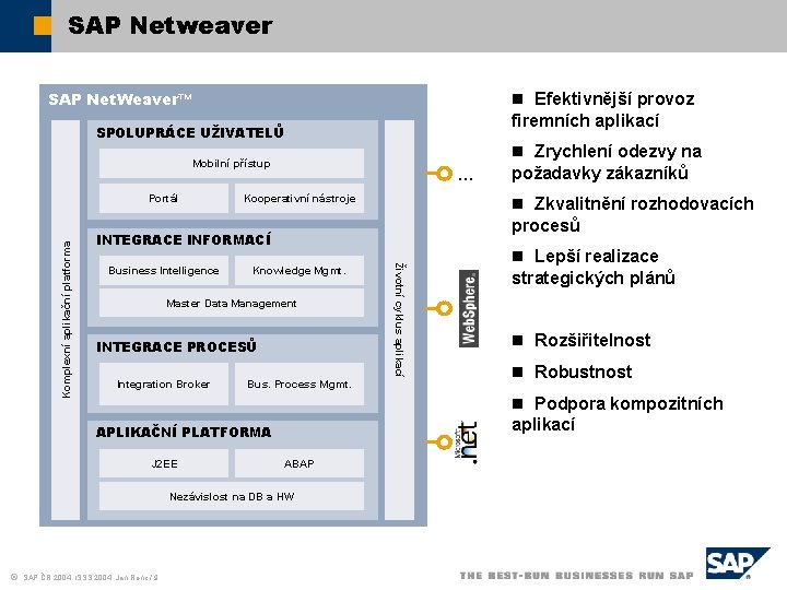 SAP Netweaver SAP Net. Weaver™ n Efektivnější provoz firemních aplikací SPOLUPRÁCE UŽIVATELŮ Mobilní přístup