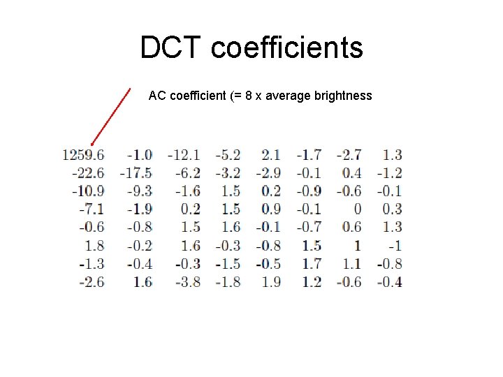 DCT coefficients AC coefficient (= 8 x average brightness 