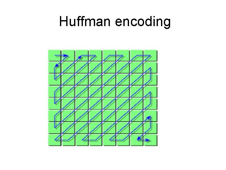 Huffman encoding 