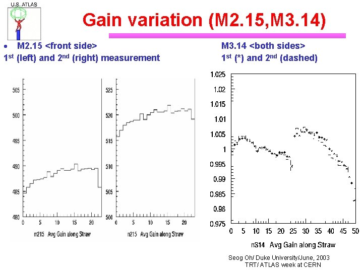 Gain variation (M 2. 15, M 3. 14) · M 2. 15 <front side>