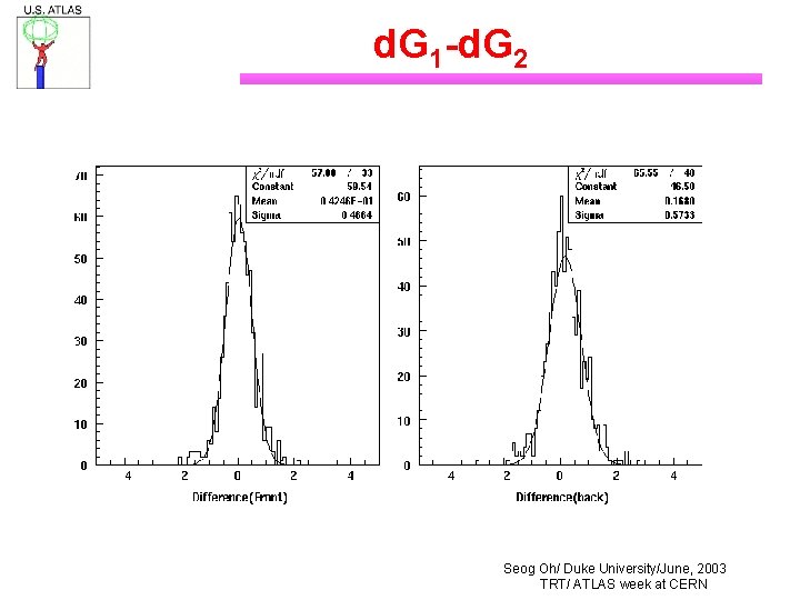 d. G 1 -d. G 2 Seog Oh/ Duke University/June, 2003 TRT/ ATLAS week