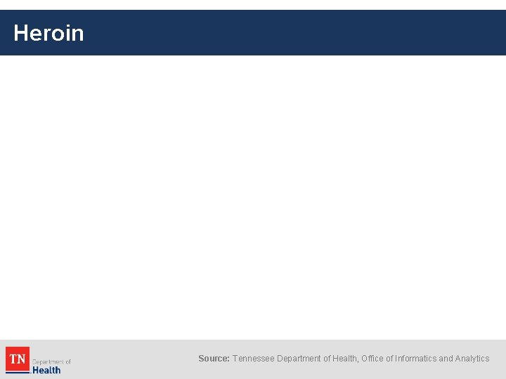 Heroin Source: Tennessee Department of Health, Office of Informatics and Analytics 