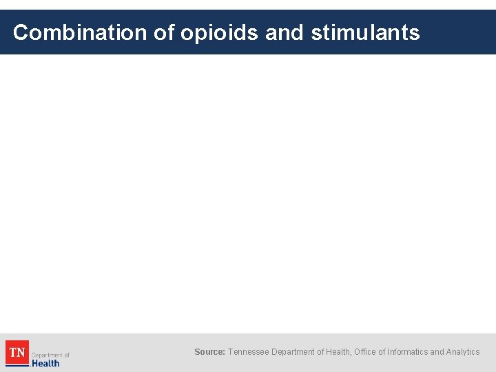 Combination of opioids and stimulants Source: Tennessee Department of Health, Office of Informatics and