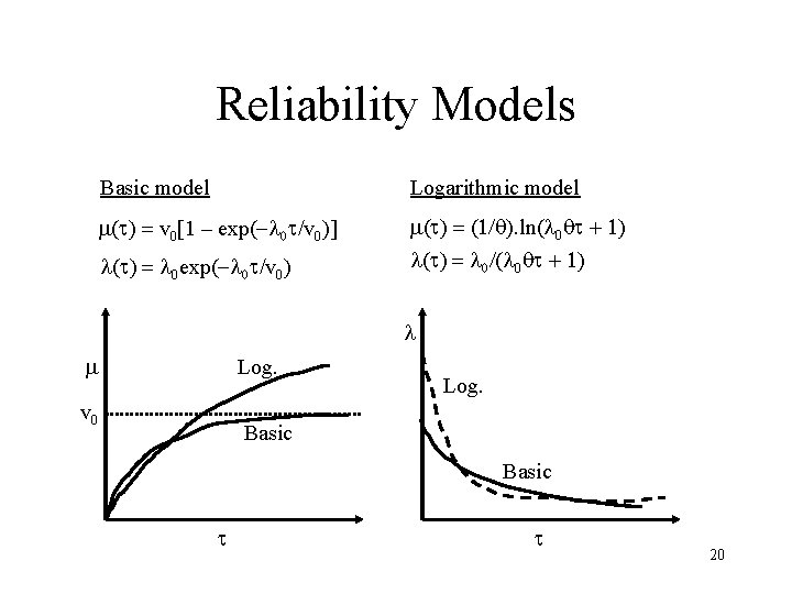 Reliability Models Basic model Logarithmic model ( ) = v 0[1 – exp(- 0