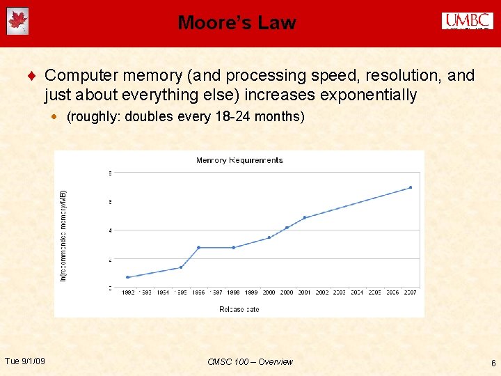 Moore’s Law ¨ Computer memory (and processing speed, resolution, and just about everything else)