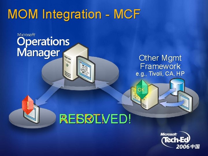 MOM Integration - MCF Other Mgmt Framework e. g. , Tivoli, CA, HP ALERT!