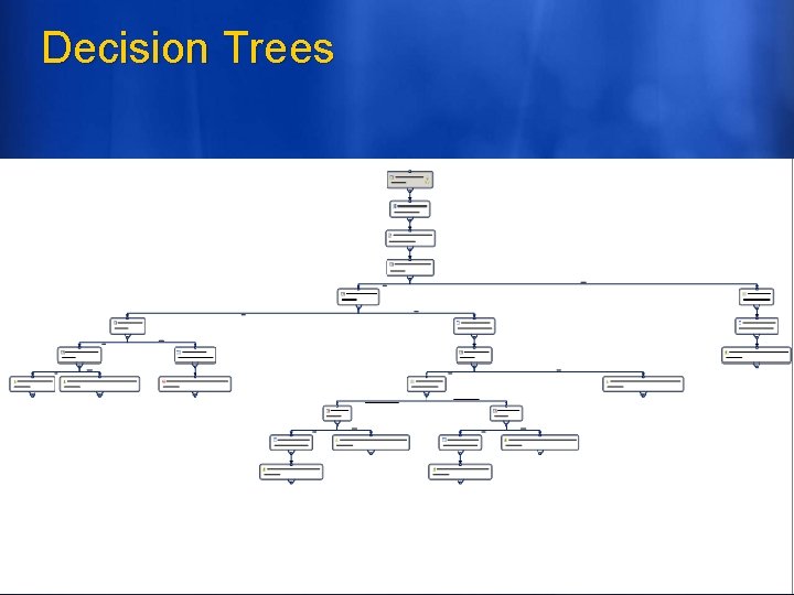 Decision Trees 