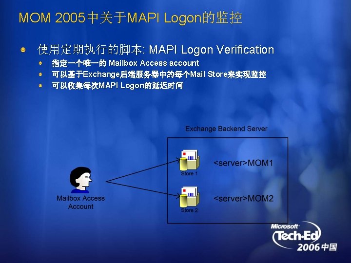 MOM 2005中关于MAPI Logon的监控 使用定期执行的脚本: MAPI Logon Verification 指定一个唯一的 Mailbox Access account 可以基于Exchange后端服务器中的每个Mail Store来实现监控 可以收集每次MAPI