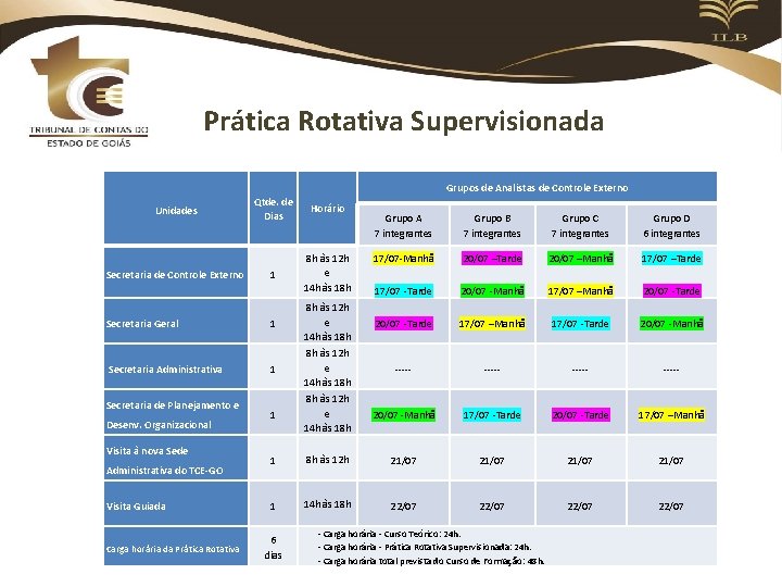 Prática Rotativa Supervisionada Grupos de Analistas de Controle Externo Unidades Qtde. de Dias Horário