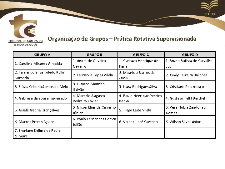 Organização de Grupos – Prática Rotativa Supervisionada GRUPO A 1. Carolina Miranda Almeida 2.