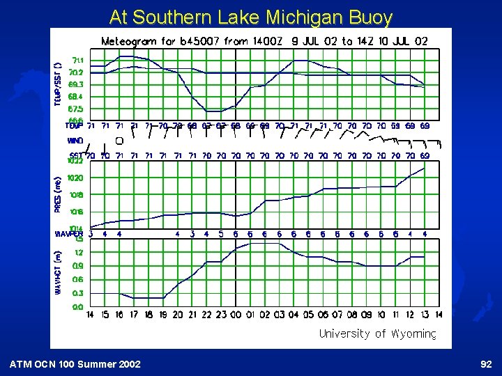 At Southern Lake Michigan Buoy ATM OCN 100 Summer 2002 92 