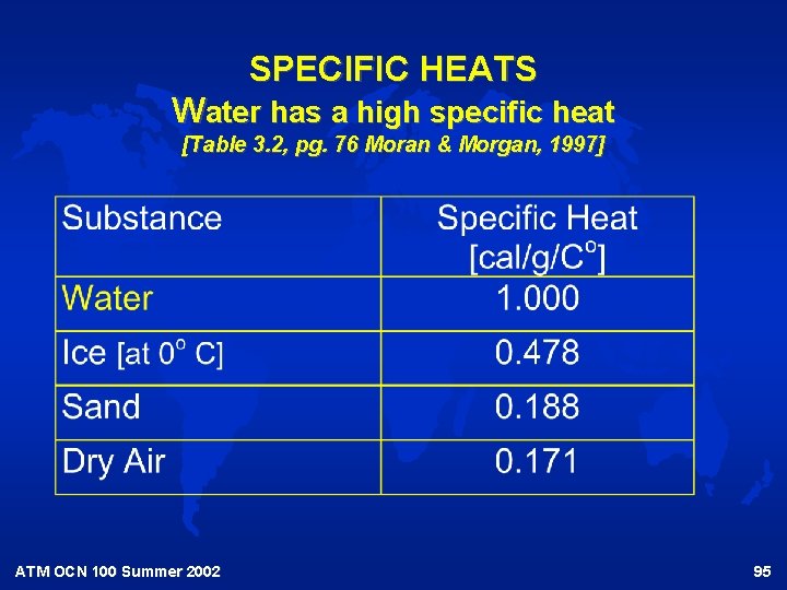 SPECIFIC HEATS Water has a high specific heat [Table 3. 2, pg. 76 Moran