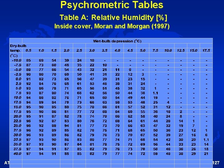 Psychrometric Tables Table A: Relative Humidity [%] Inside cover, Moran and Morgan (1997) ATM